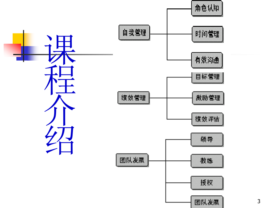 202X年职业经理十项管理技巧_第3页