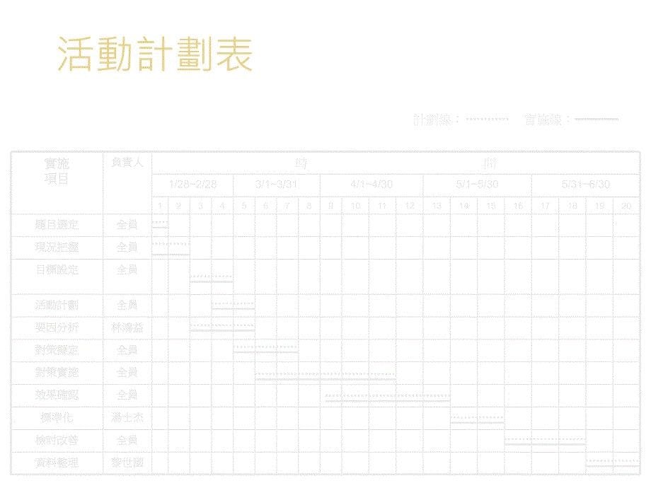 202X年品管圈活动成果报告_第5页