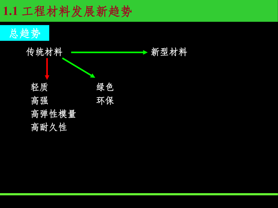 建筑工程技术PPT课件_第2页