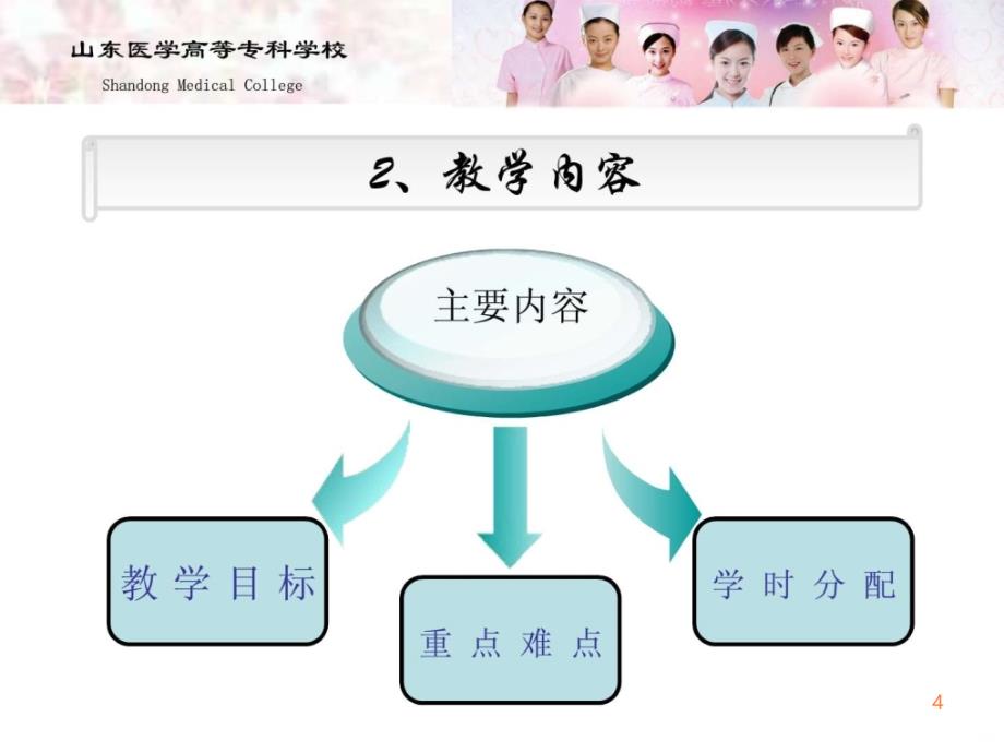 基础护理学第五章教学设计修订版ppt课件_第4页