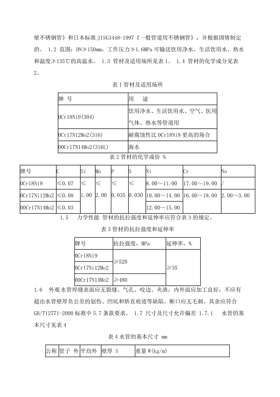 202X年不锈钢行业规范标准汇总_第2页