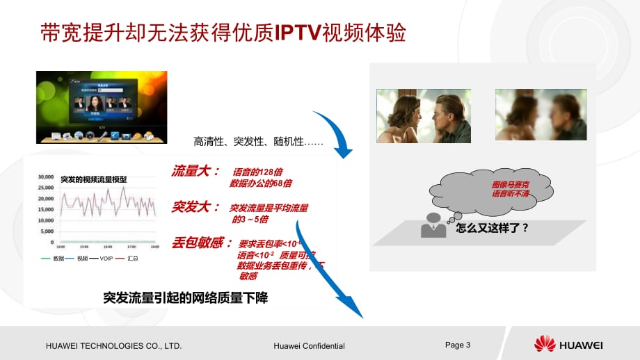 城域网网络优化方案_第3页