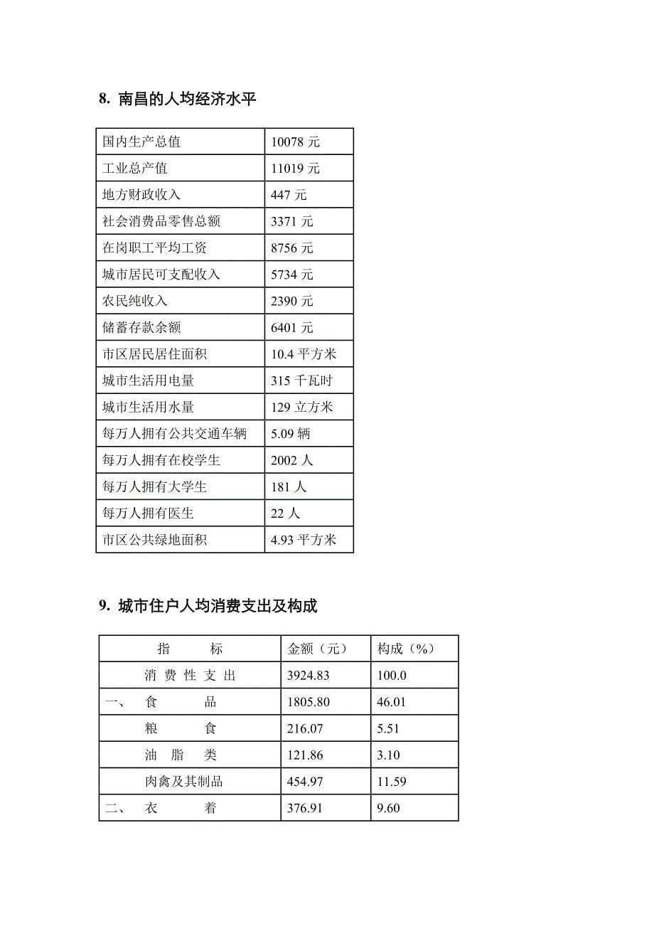 202X年南昌项目市场调研报告_第5页