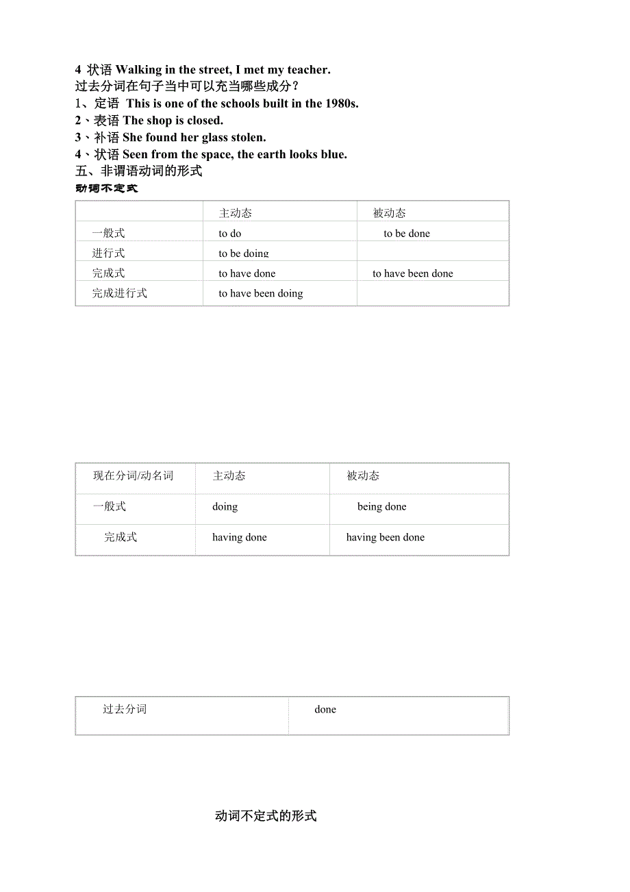 高中英语语法非谓词动词.doc_第2页