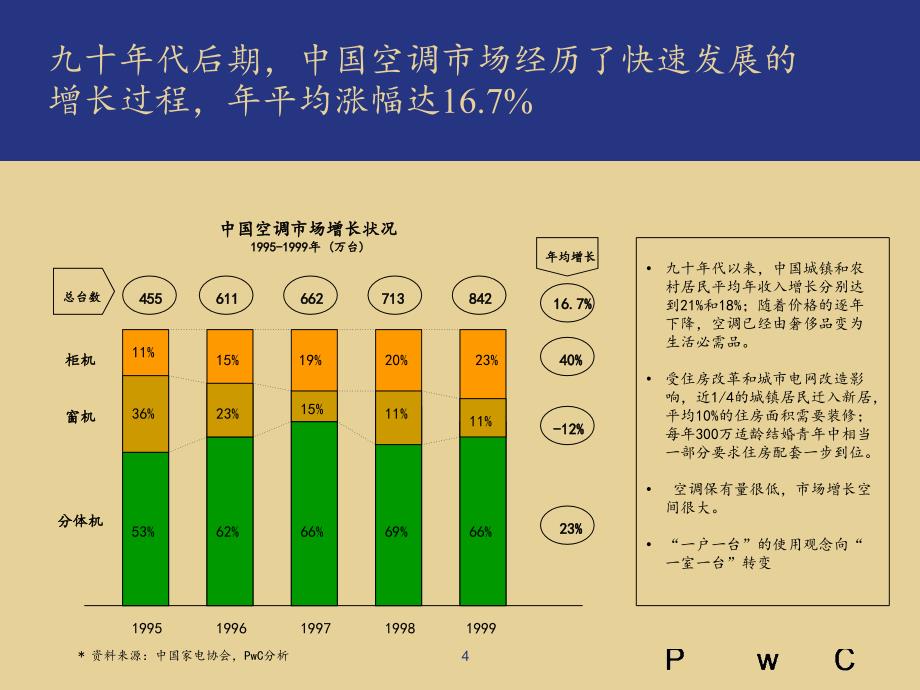 202X年某某空调设备有限公司整体发展战略诊断_第4页