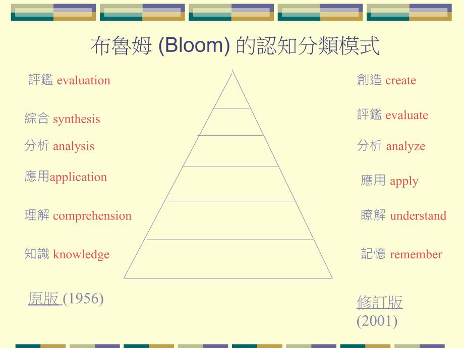 多元智能理论与应用_第4页