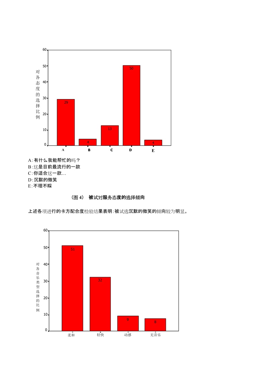 202X年大学生手机消费情况调查报告_第4页