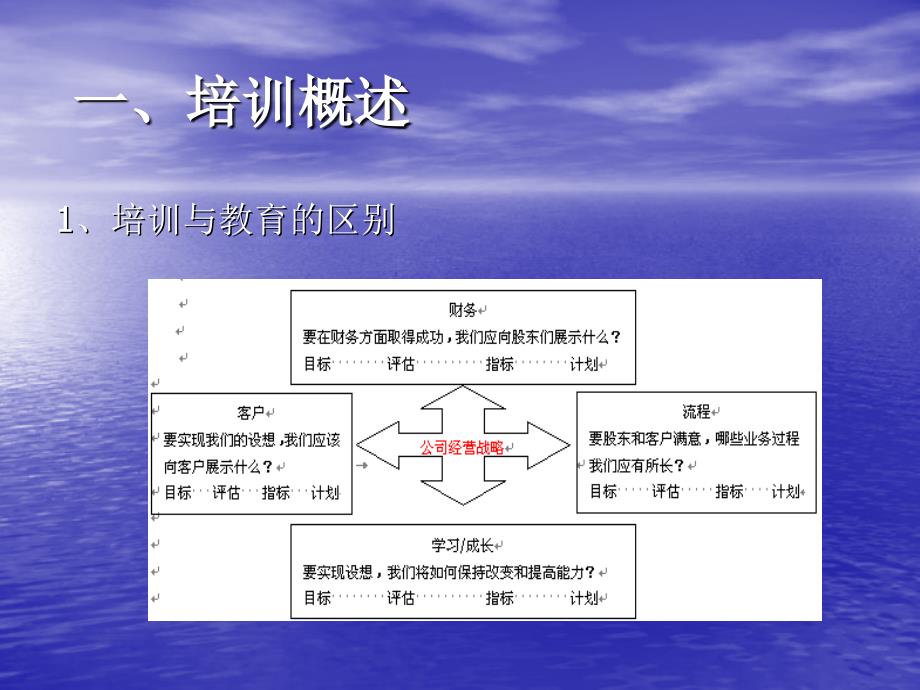 202X年培训的基本架构_第2页