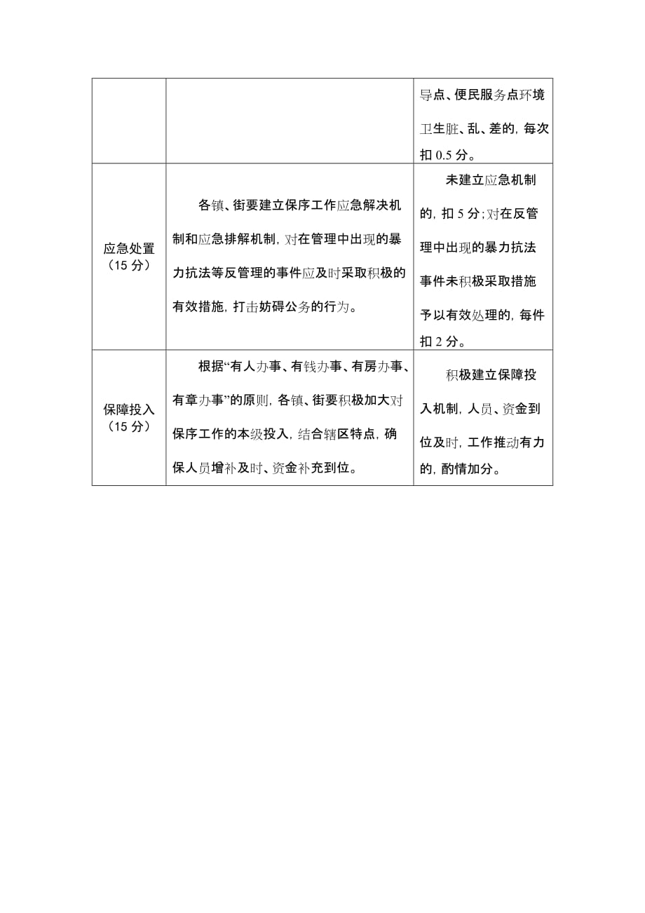 西湖区街面保序工作机制落实类考评.doc_第2页