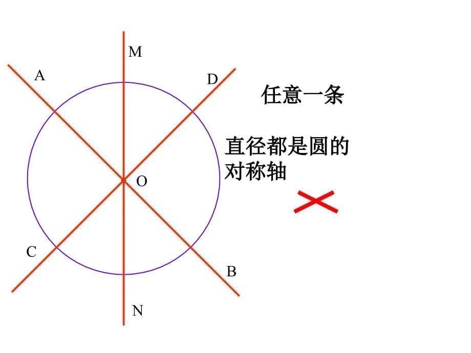 圆的对称性―垂径定理 Microsoft PowerPoint 演示文稿_第5页