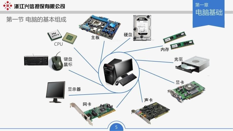 员工电脑办公基础培训_第5页