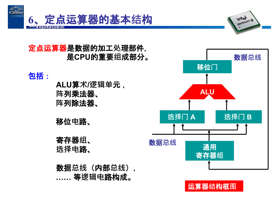 计算机组成原理10-运算器的基本结构05ppt精选课件_第3页