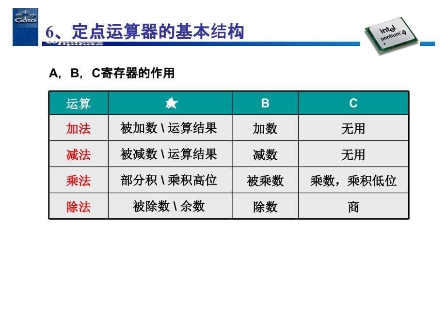 计算机组成原理10-运算器的基本结构05ppt精选课件_第5页