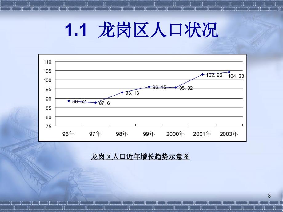 202X年某市国际商业街招商策划案_第3页