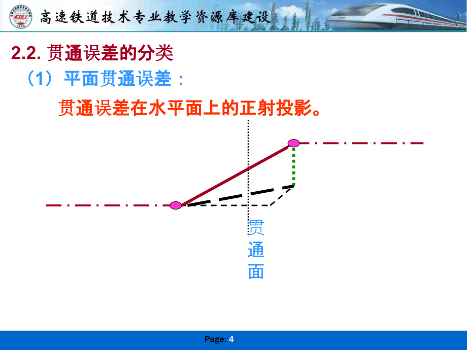 隧道贯通误差PPT课件_第4页