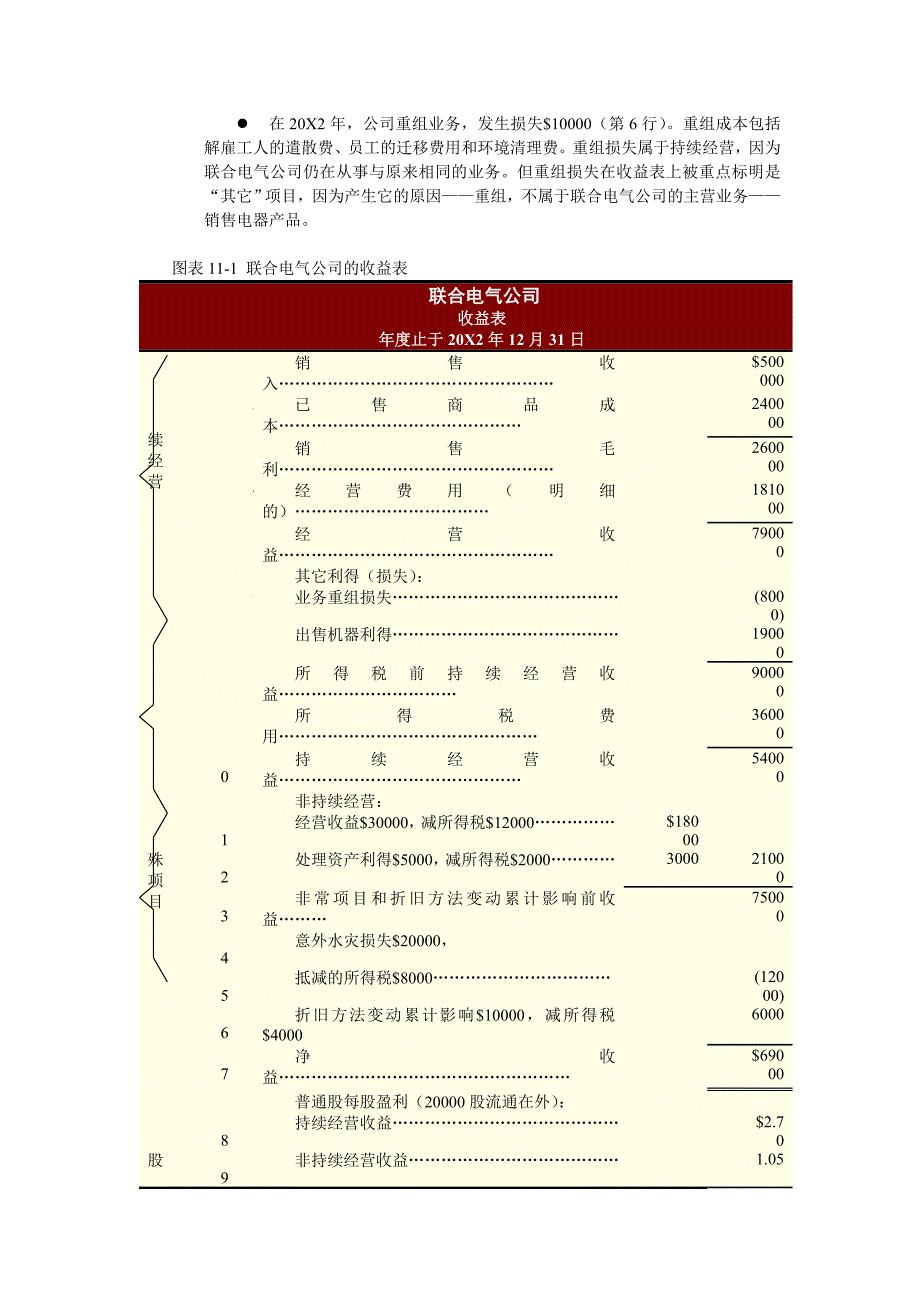 202X年D财务会计翻译财务会计第11章 运用收益表和股东权益表_第3页