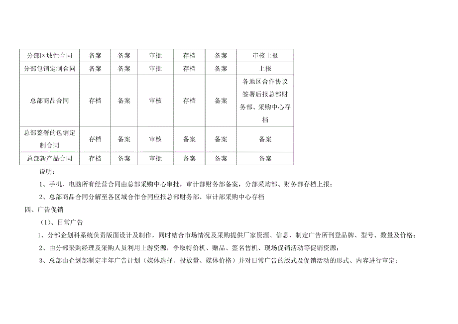 202X年某某采购中心门店销售系统管理方案_第4页