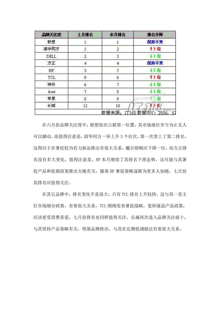 202X年台式机关注度报告_第2页