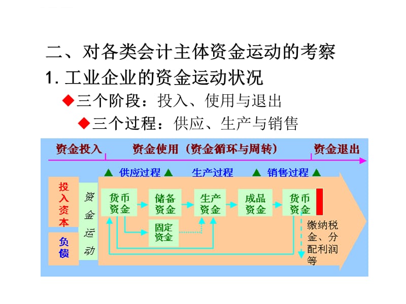 大学会计学课件第二章会计要素与会计等式_第4页