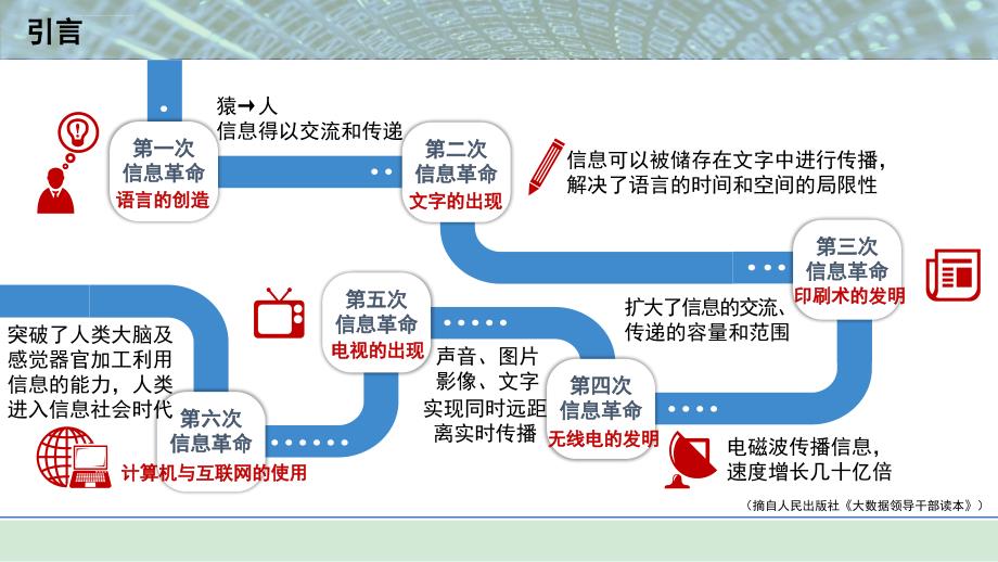 大数据：变革世界的关键资源_第3页