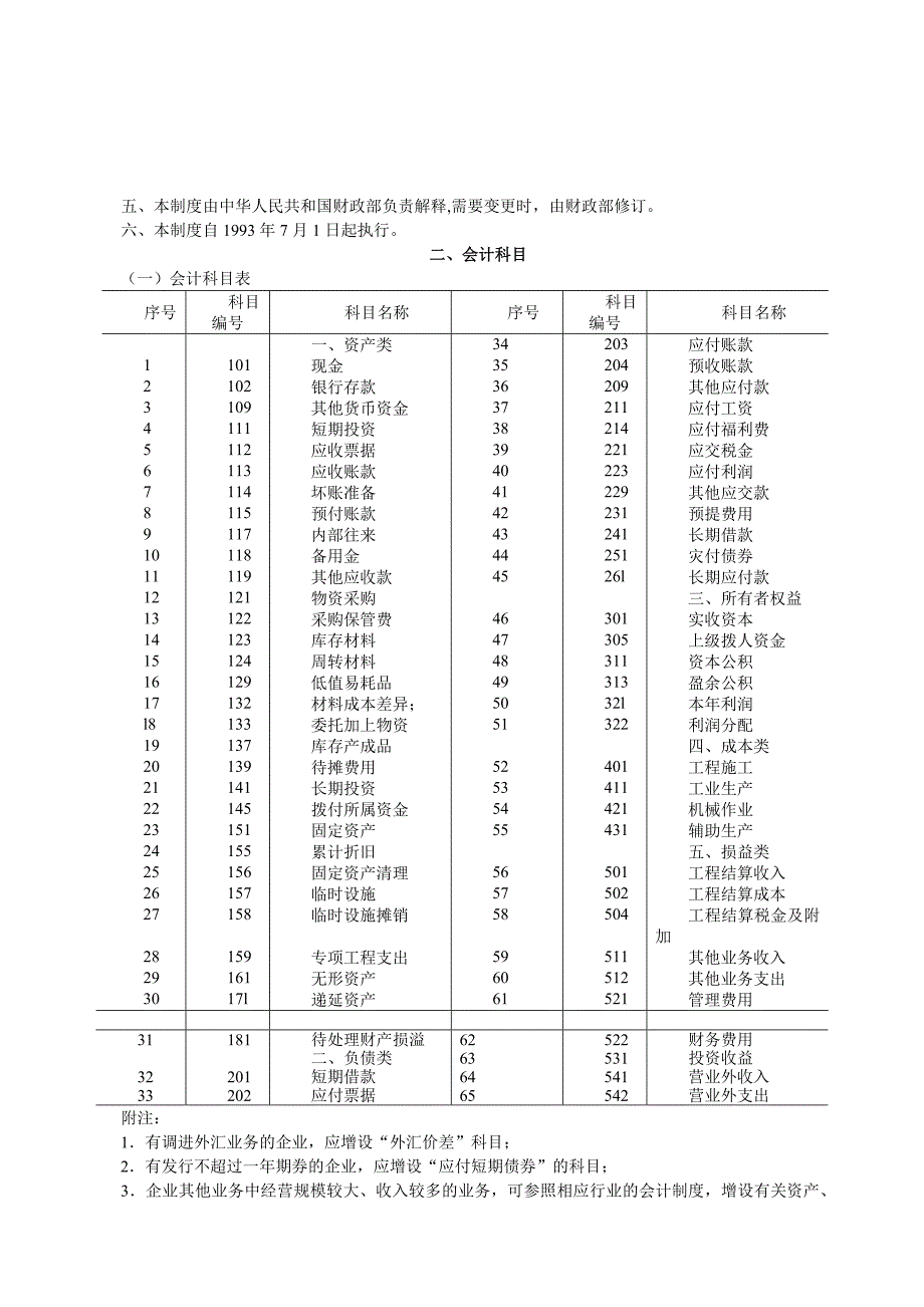 202X年施工企业会计制度_第2页