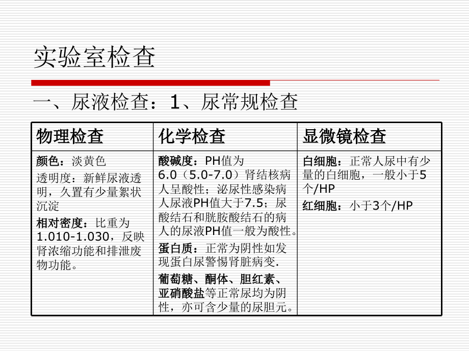 泌尿外科常规检查.ppt_第3页