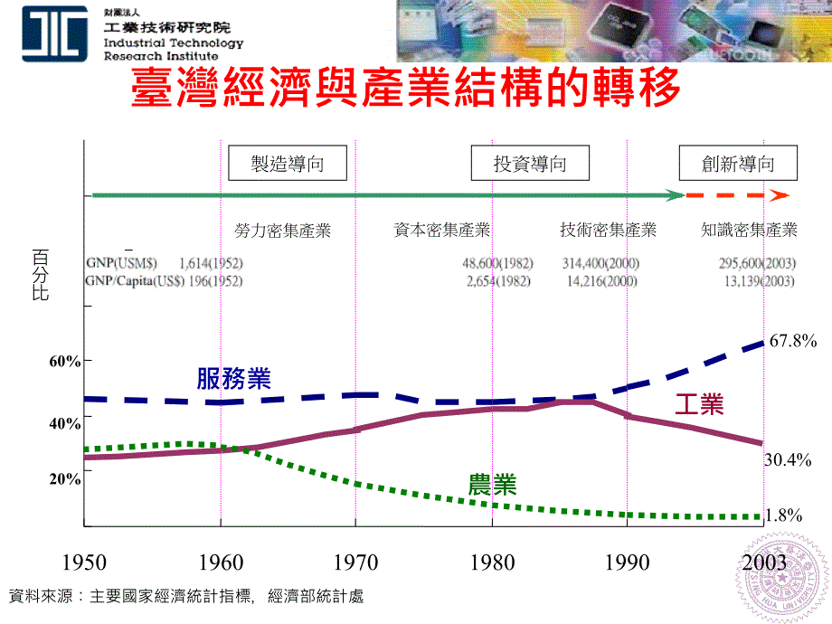 202X年产学合作模式之挑战_第4页