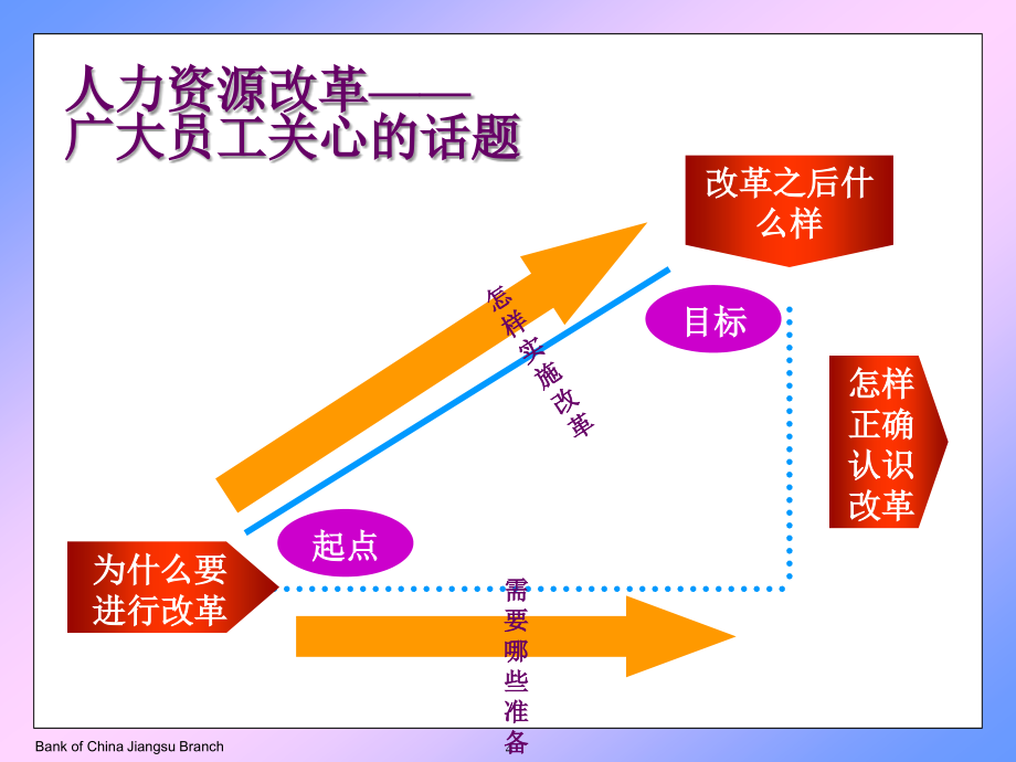 202X年人力资源管理改革项目介绍_第4页