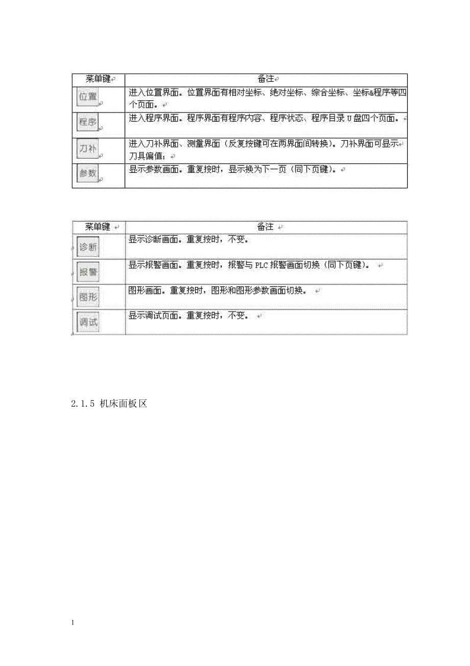 KND凯恩 帝数控系统说明书资料讲解_第5页