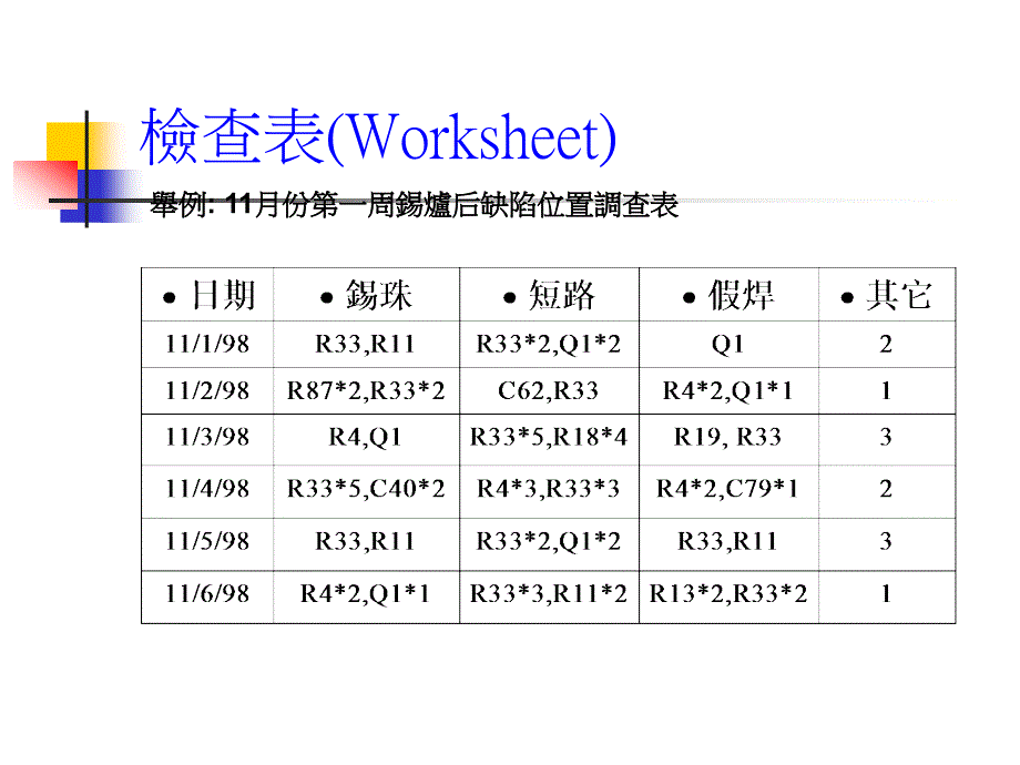 202X年品质管理七工具_第4页