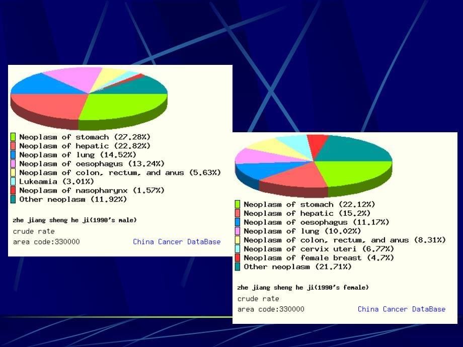 外科学 肿瘤.ppt_第5页