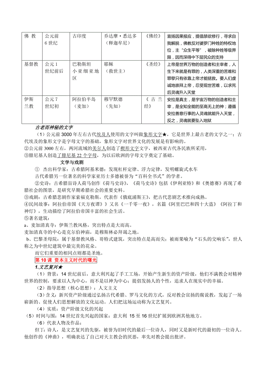 九年级历史（上册）复习提纲2_第4页