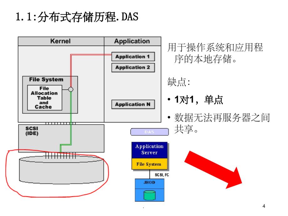 分布式存储对象存储概述ppt精选课件_第4页