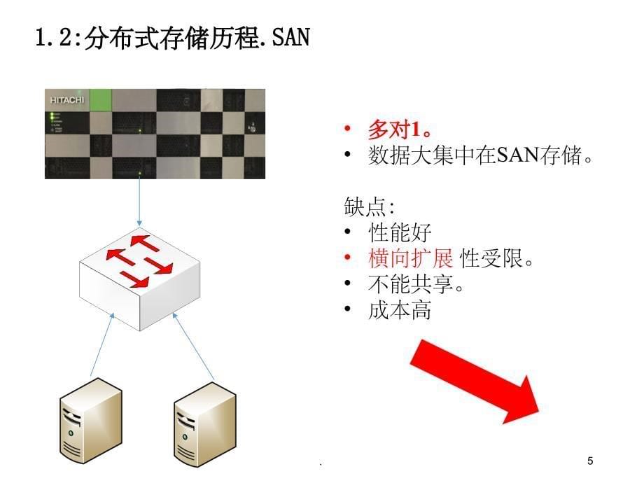 分布式存储对象存储概述ppt精选课件_第5页