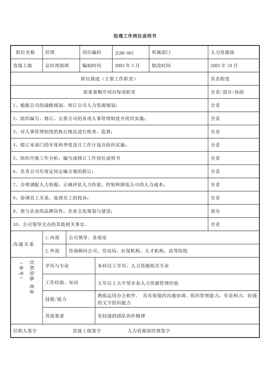 202X年人力资源部岗位说明书_第2页