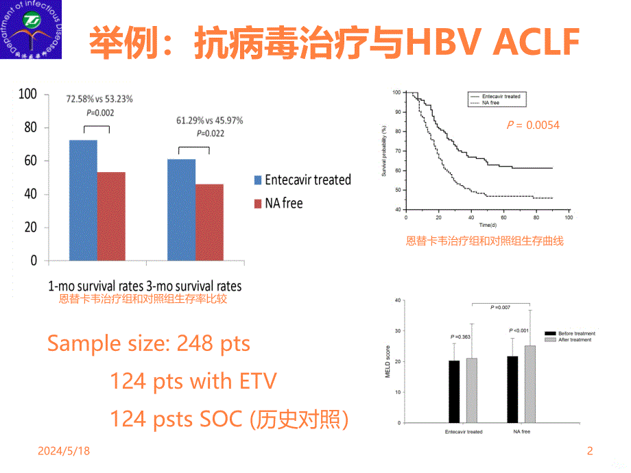 抗病毒治疗与肝癌PPT课件_第2页