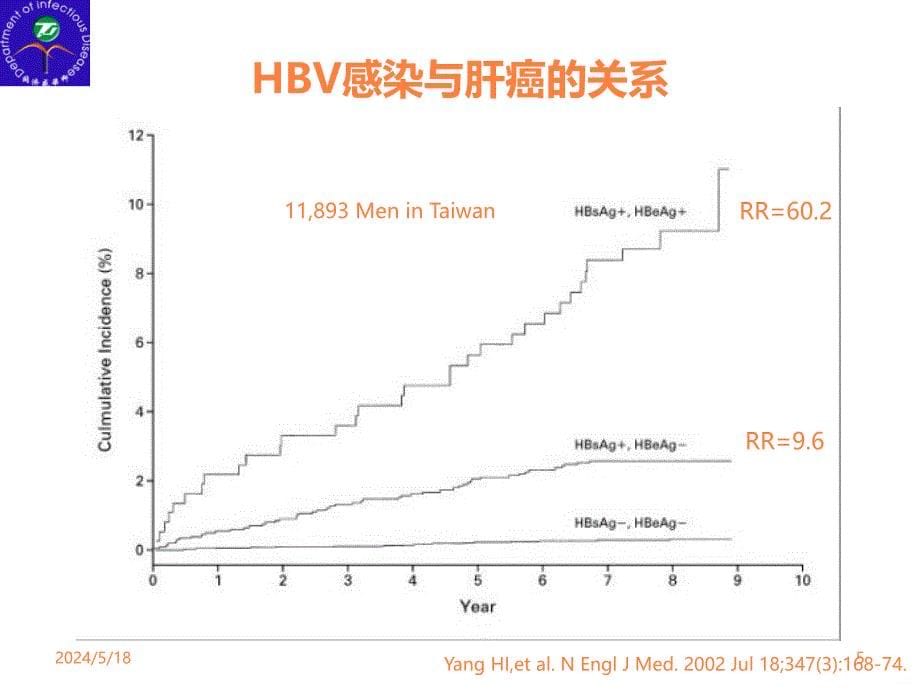 抗病毒治疗与肝癌PPT课件_第5页