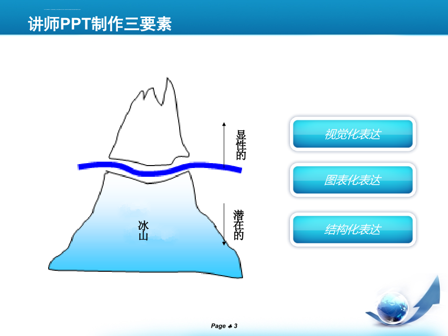 国际培训师认证课程PPT制作经典模板_第3页