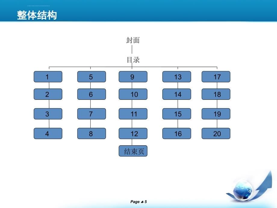 国际培训师认证课程PPT制作经典模板_第5页