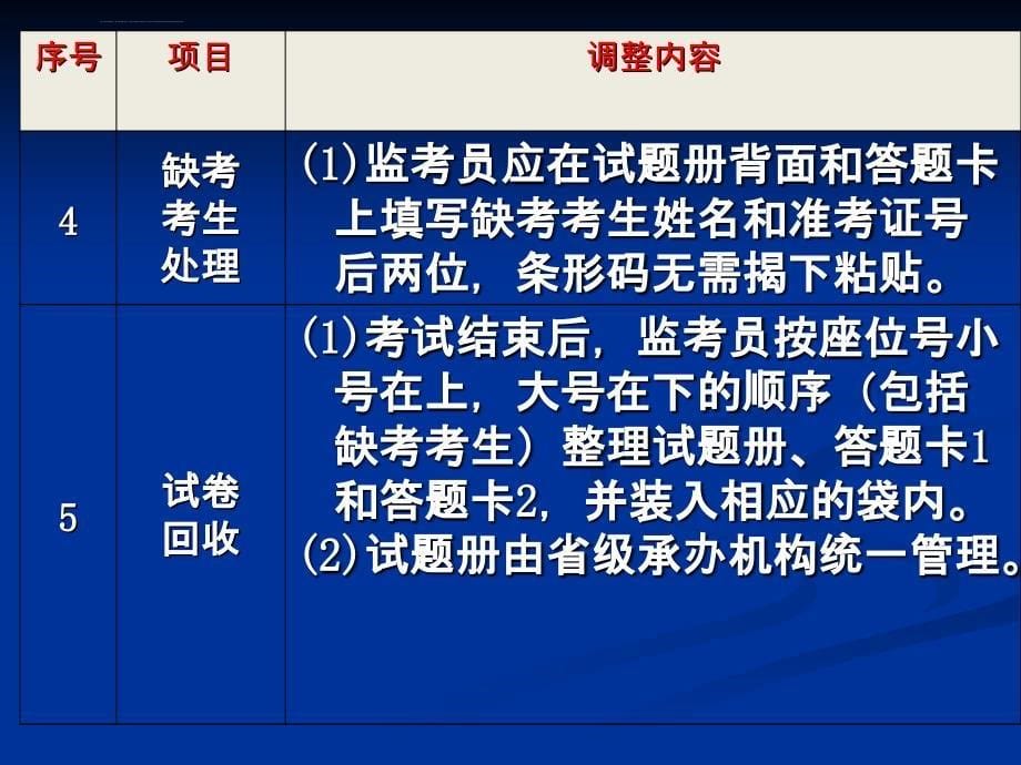 大学英语四六级CET考务培训会_第5页