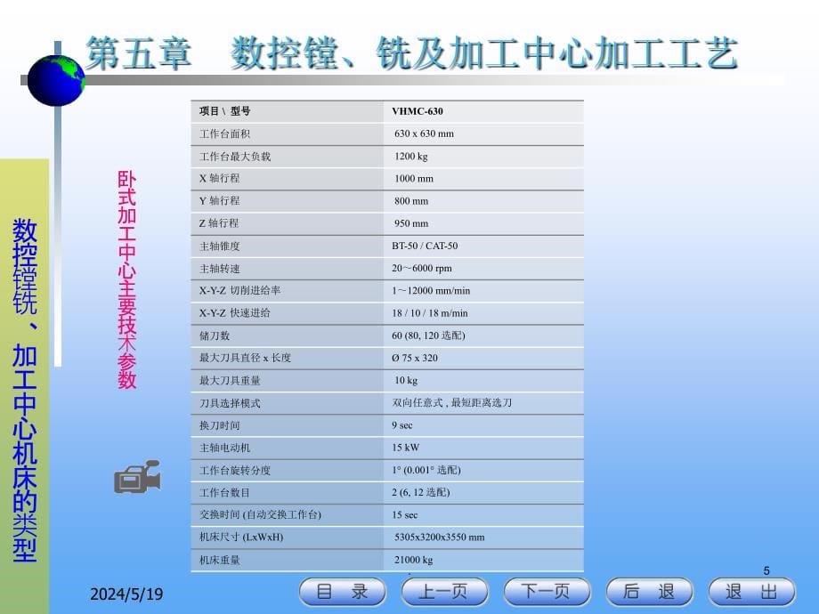 数控铣 数控加工PPT课件_第5页