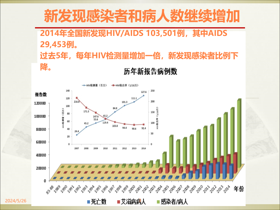 年全国艾滋病流行特点及防艾知识宣讲ppt课件_第3页