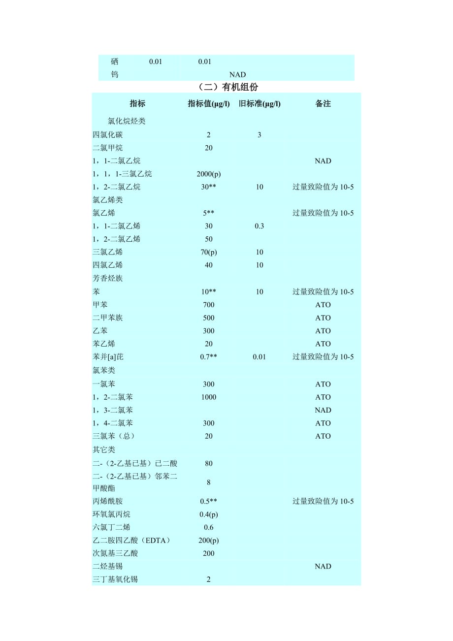 202X年世界卫生组织《饮用水水质标准》_第2页