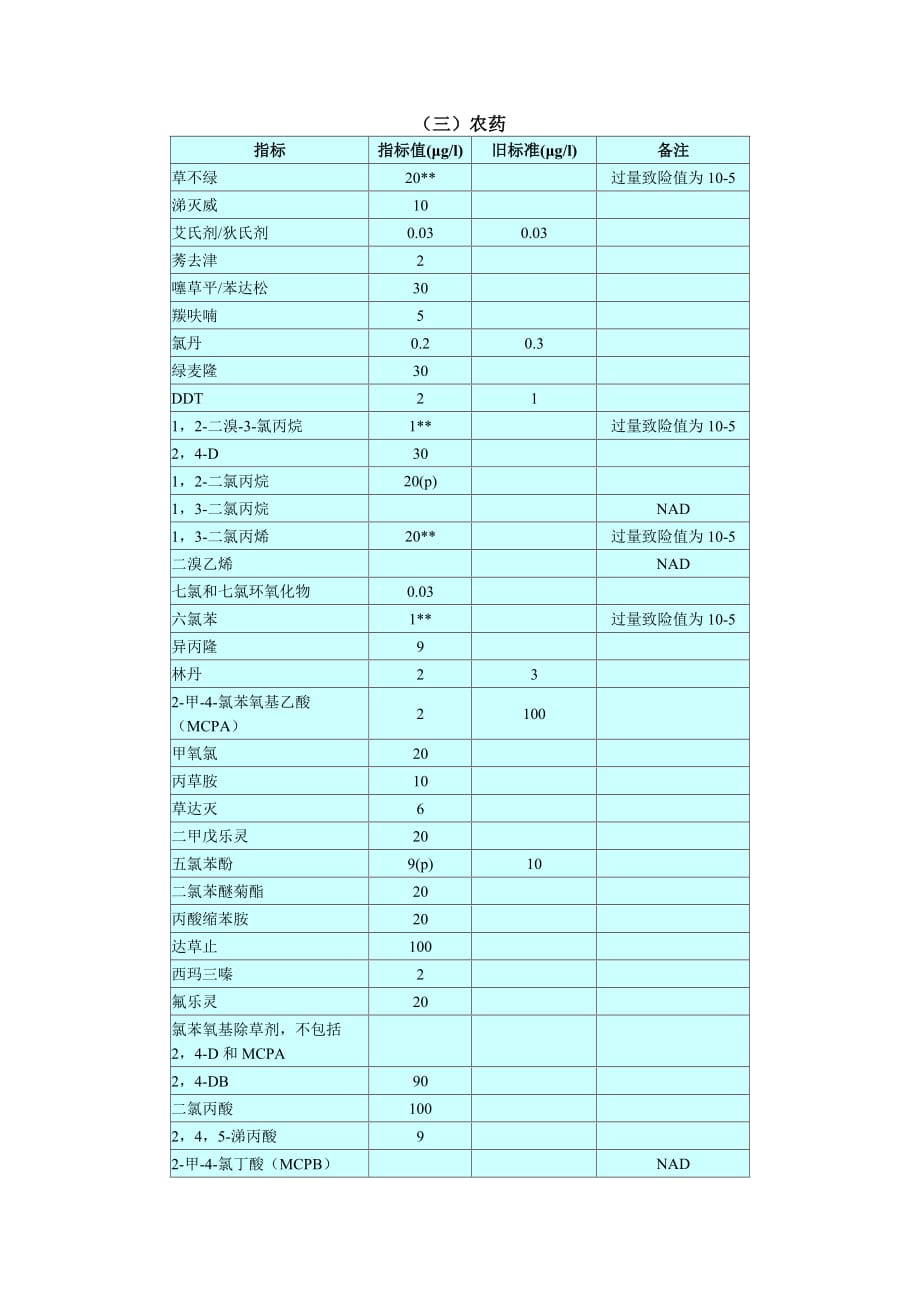 202X年世界卫生组织《饮用水水质标准》_第3页