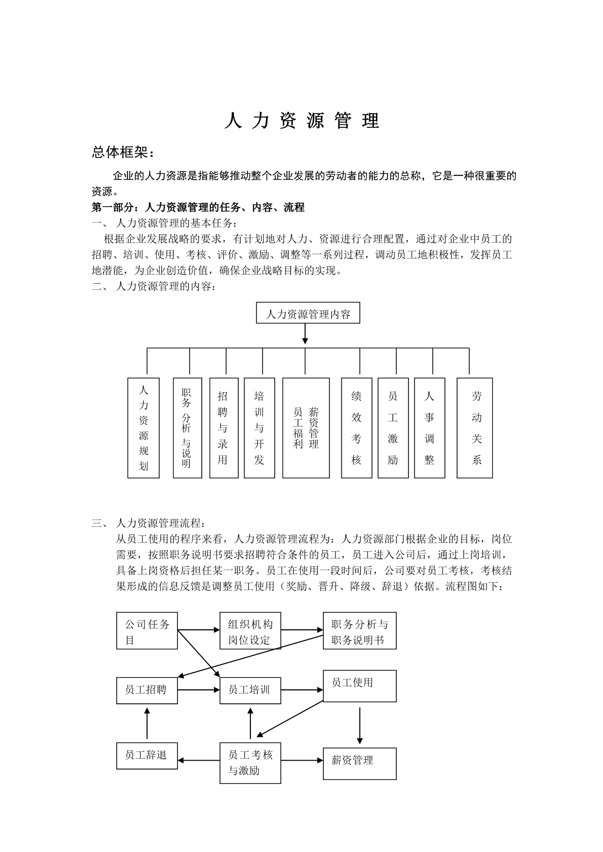 202X年人力资源管理资料_第1页