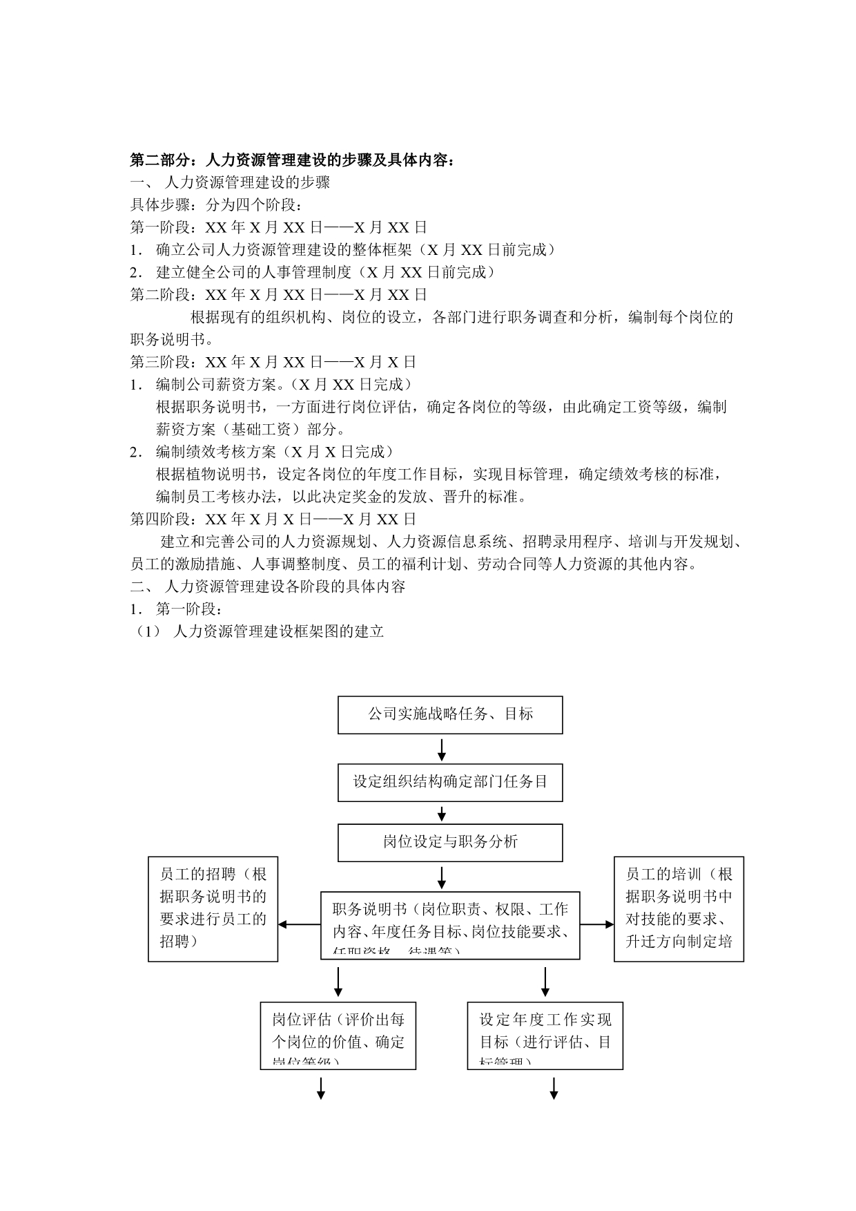 202X年人力资源管理资料_第2页