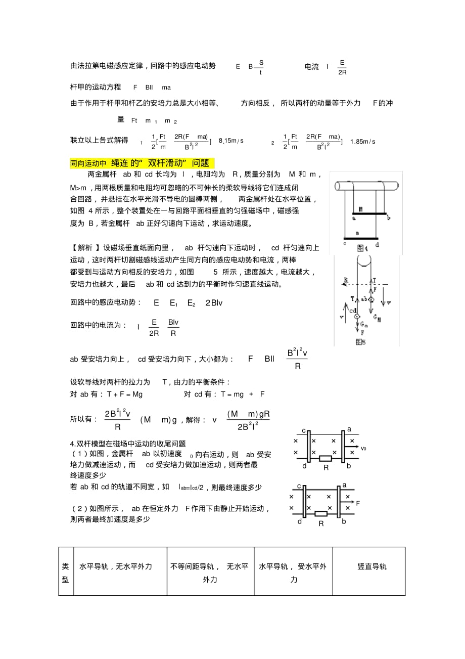 最新电磁感应双杆问题 [汇编整理]_第3页