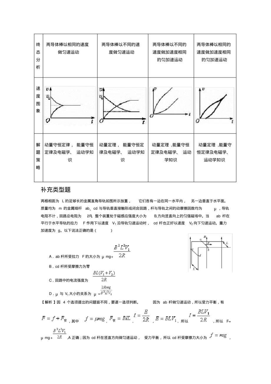 最新电磁感应双杆问题 [汇编整理]_第4页