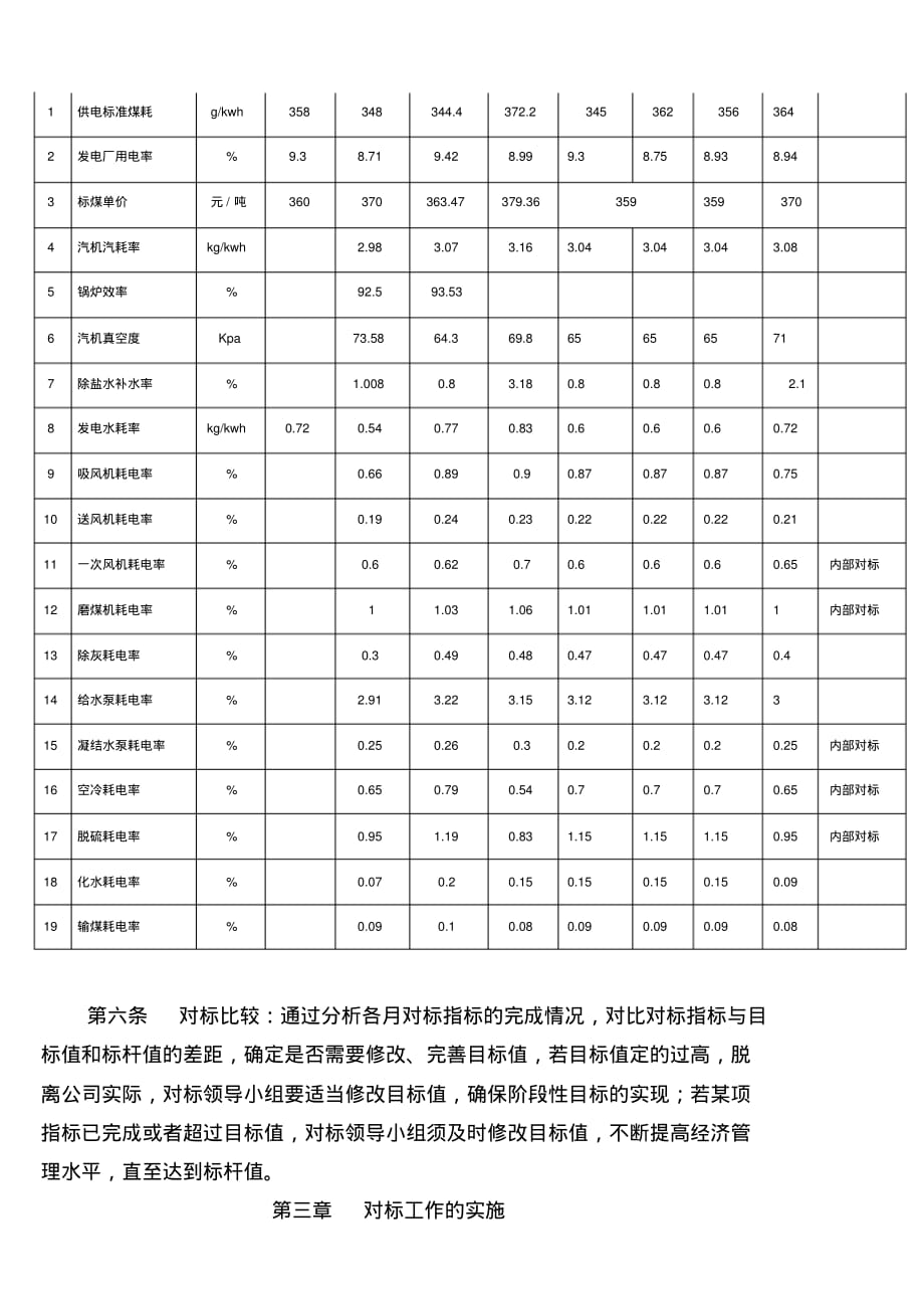 最新对标管理实施细则 [汇编整理]_第2页