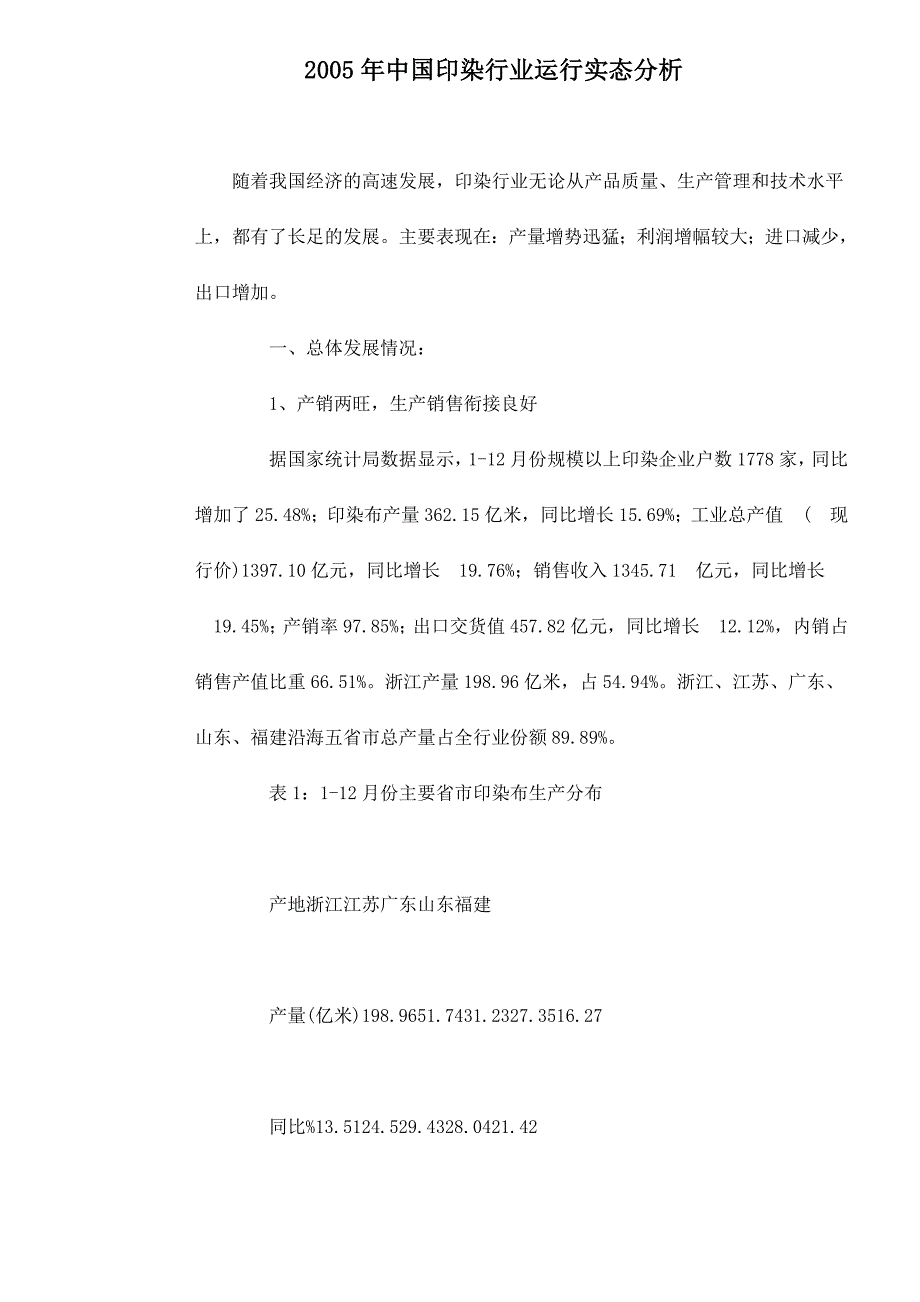 202X年中国印染行业运行实态分析报告_第1页